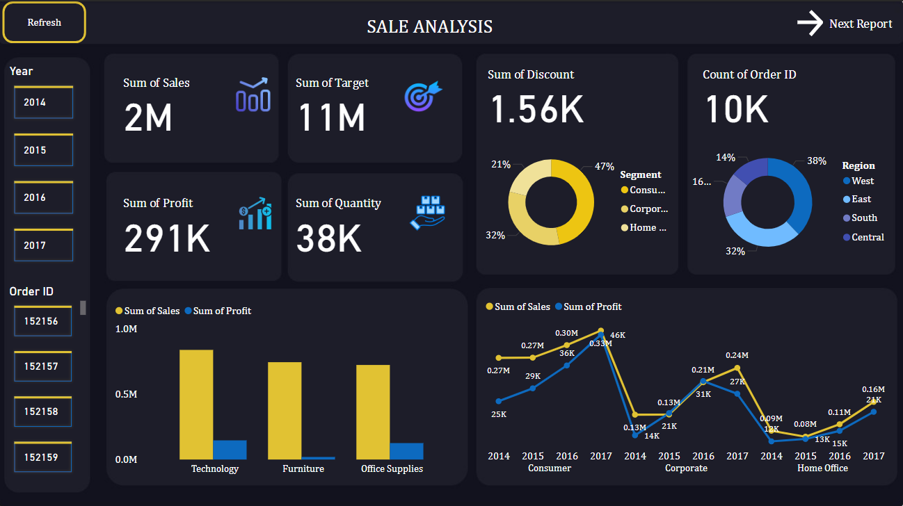 Customer Segmentation